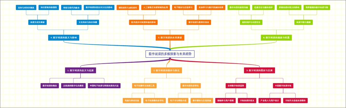 数字阅读的多维探索与未来趋势