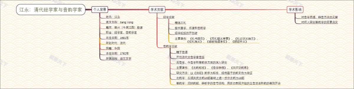 江永：清代经学家与音韵学家