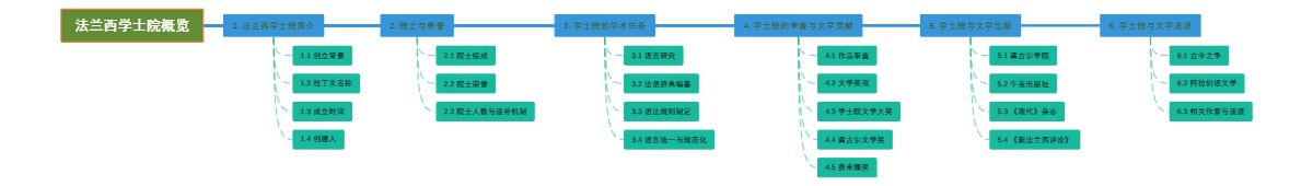 法兰西学士院概览
