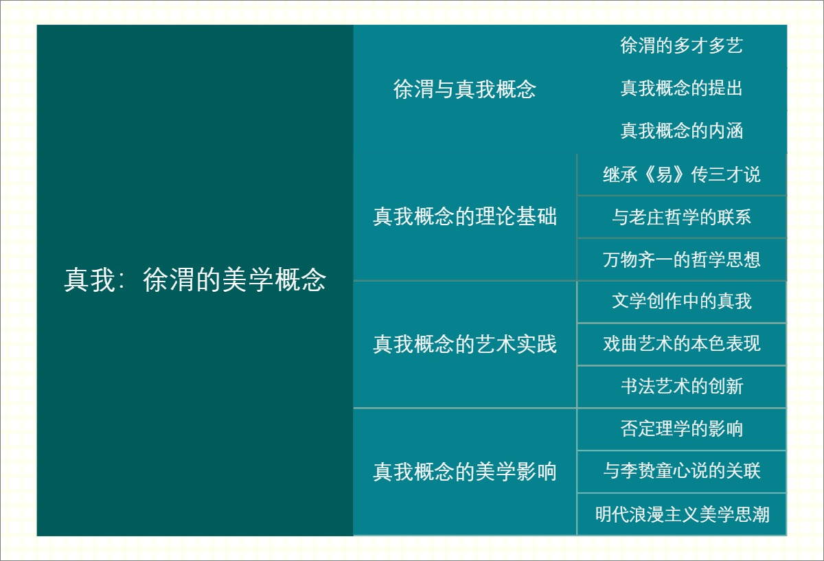 真我：徐渭的美学概念