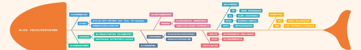 知人论世：中国古代文学批评方法论解析