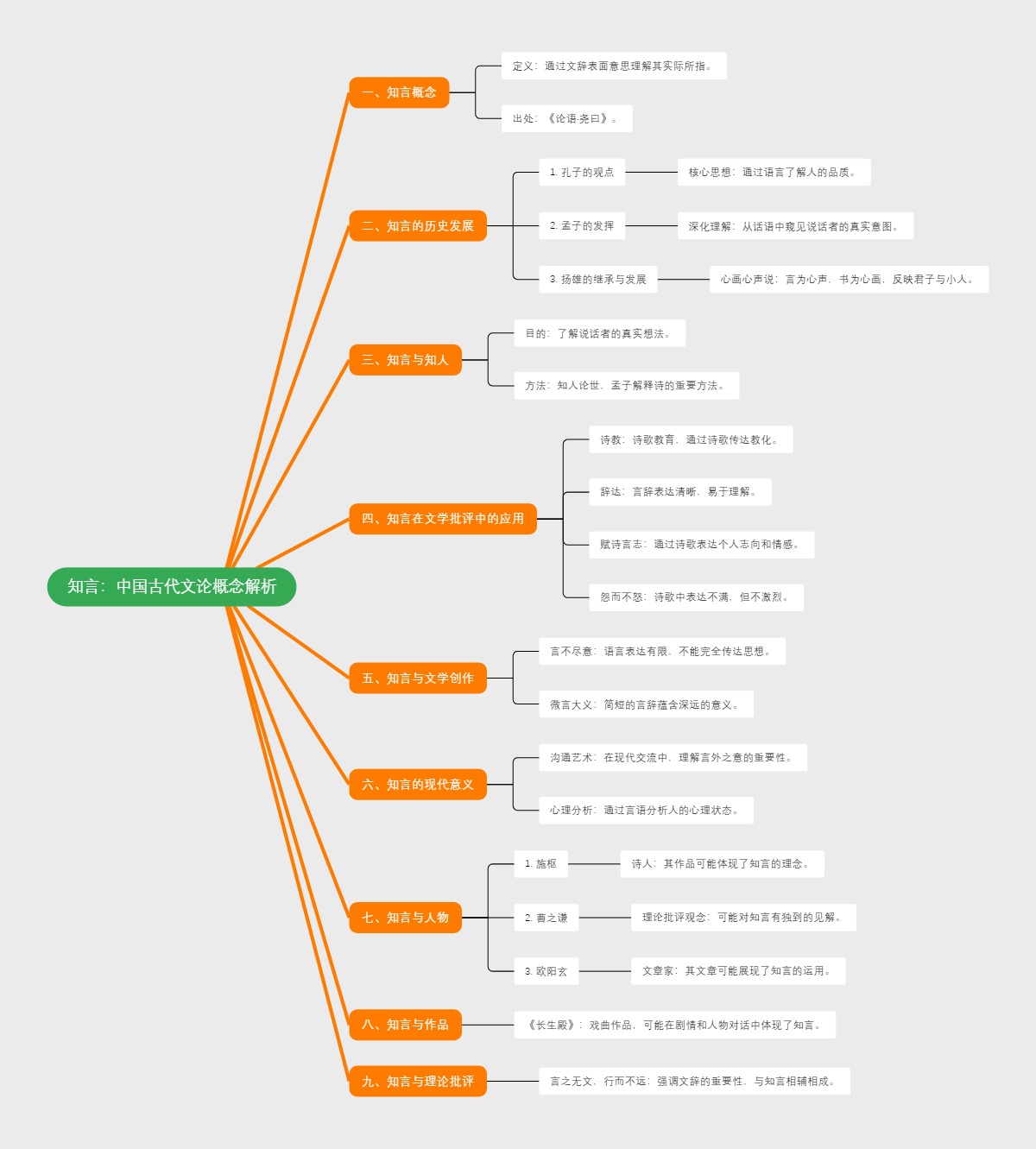 知言：中国古代文论概念解析