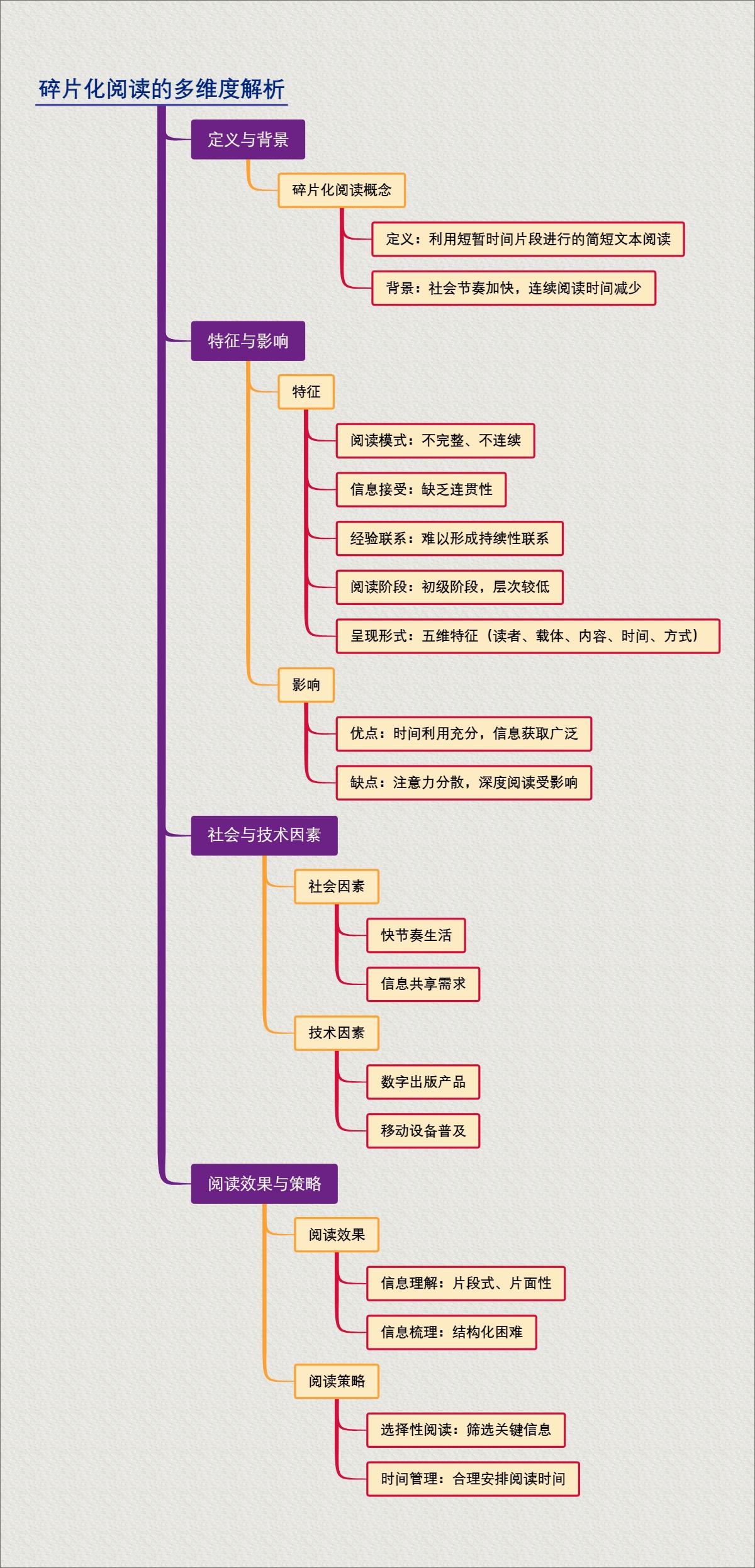 碎片化阅读的多维度解析