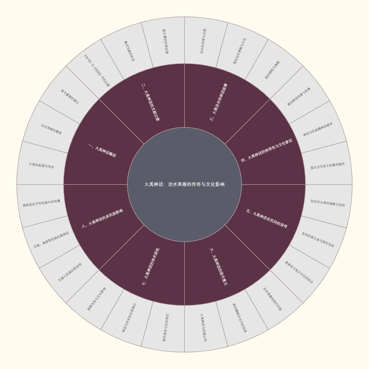大禹神话：治水英雄的传奇与文化影响