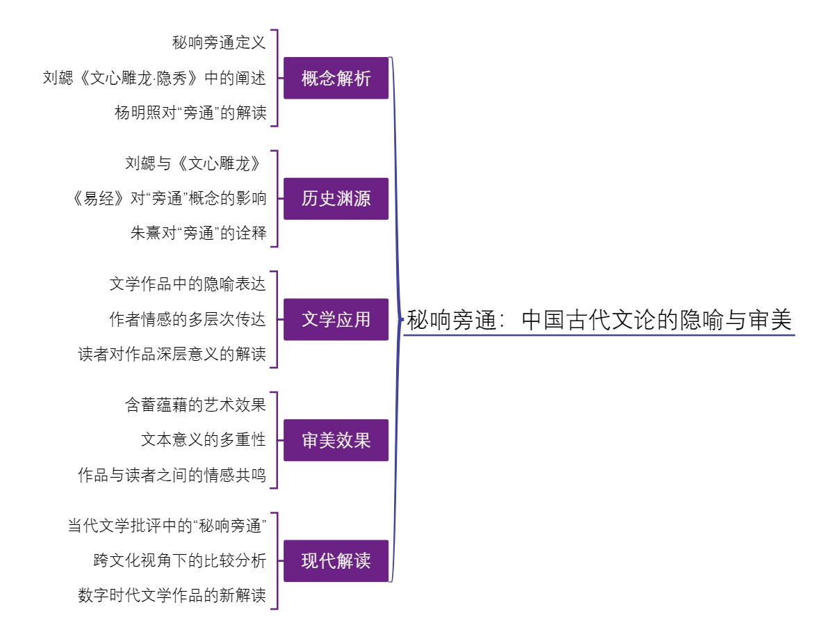 秘响旁通：中国古代文论的隐喻与审美