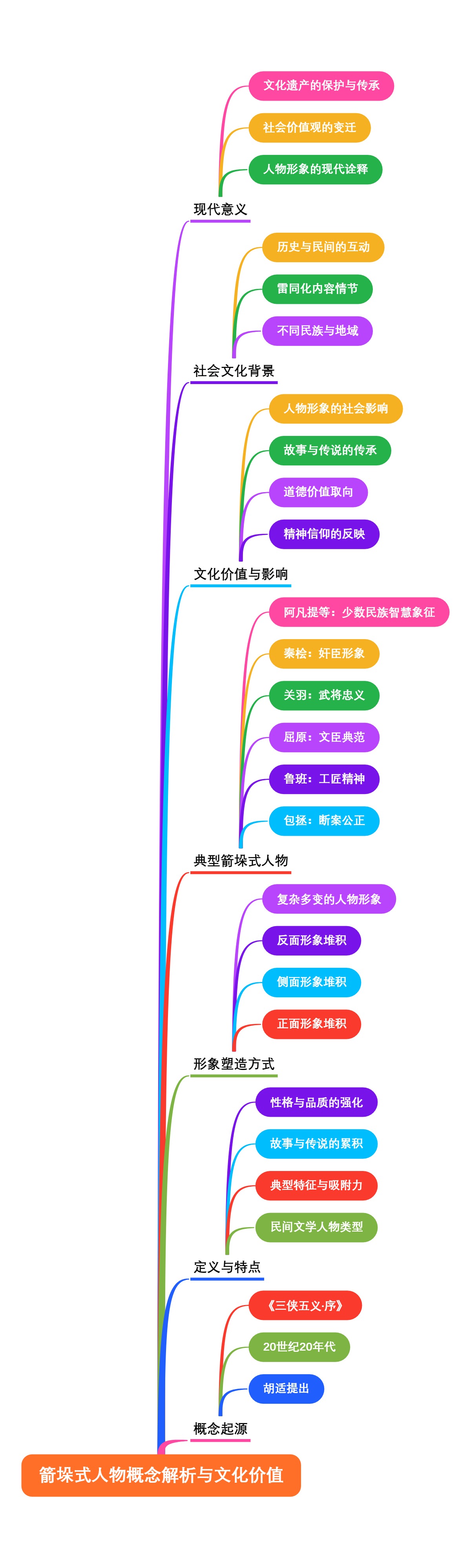 箭垛式人物概念解析与文化价值