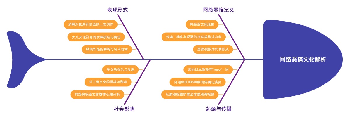 网络恶搞文化解析