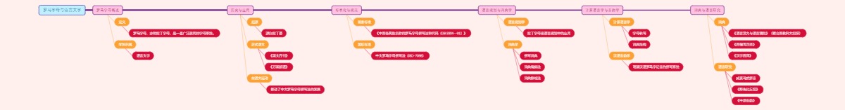 罗马字母与语言文字