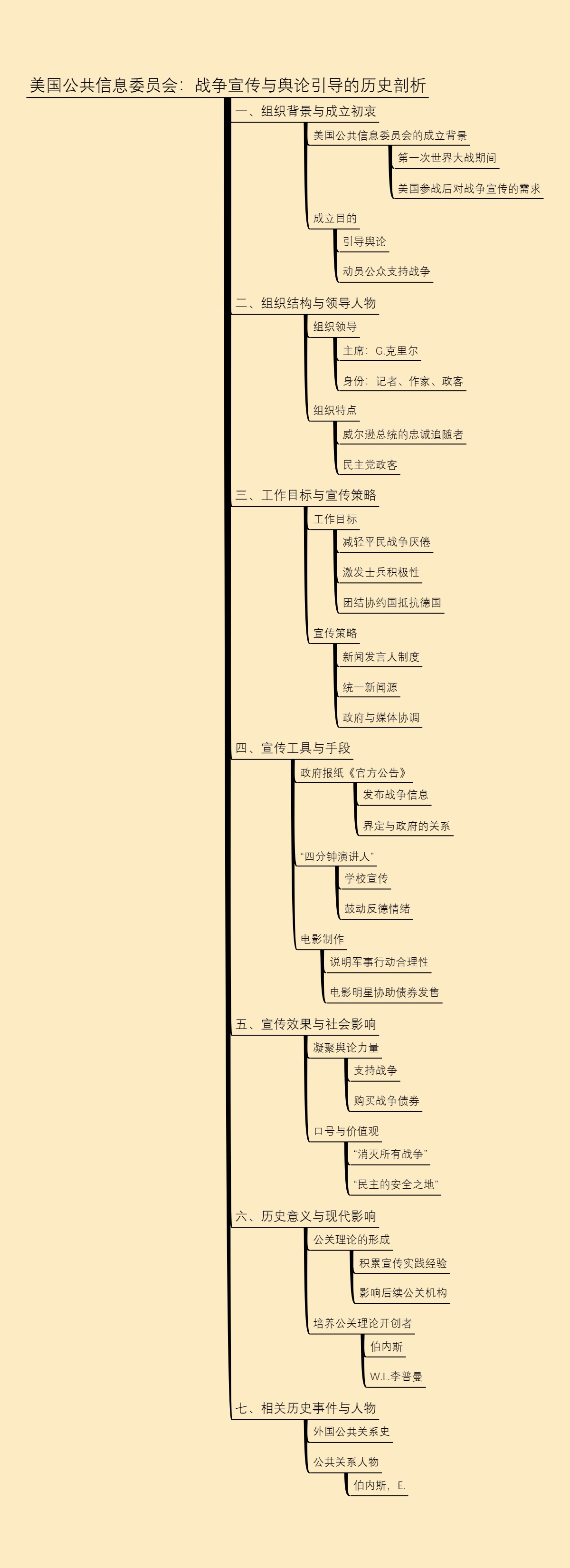 美国公共信息委员会：战争宣传与舆论引导的历史剖析