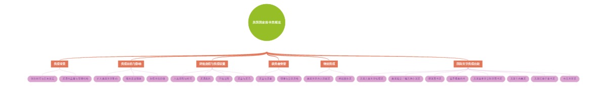 美国国家图书奖概述