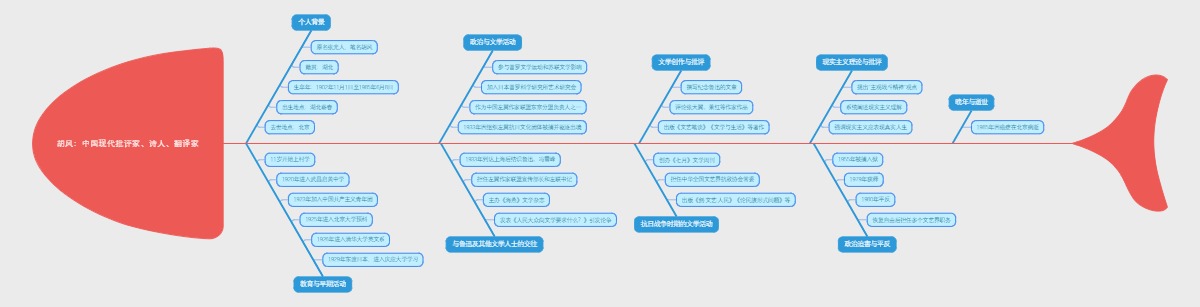 胡风：中国现代批评家、诗人、翻译家