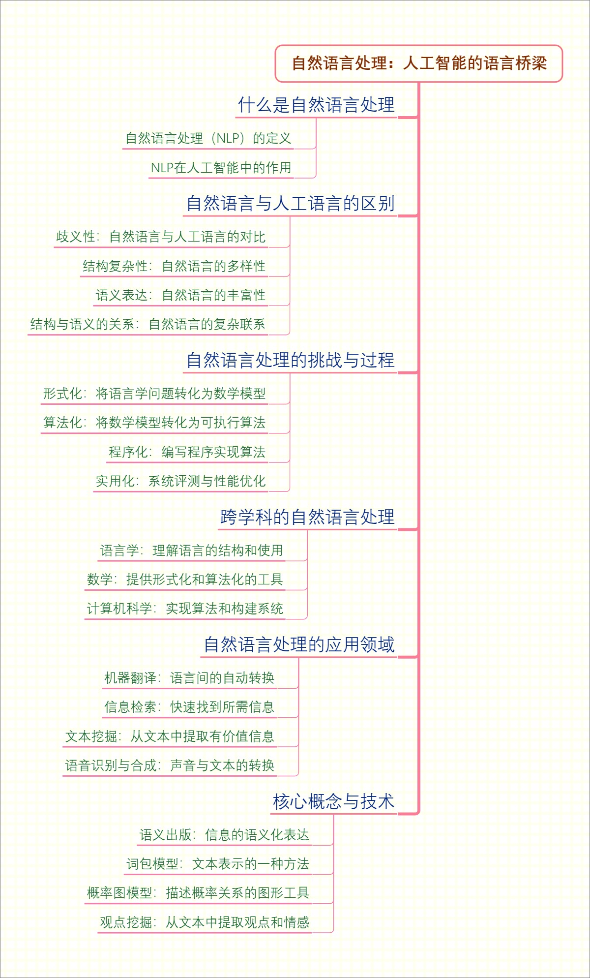 自然语言处理：人工智能的语言桥梁