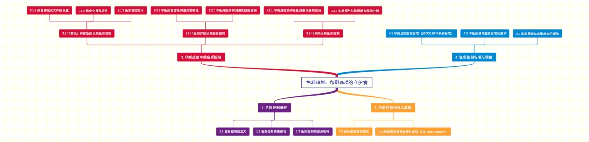 色彩控制：印刷品质的守护者