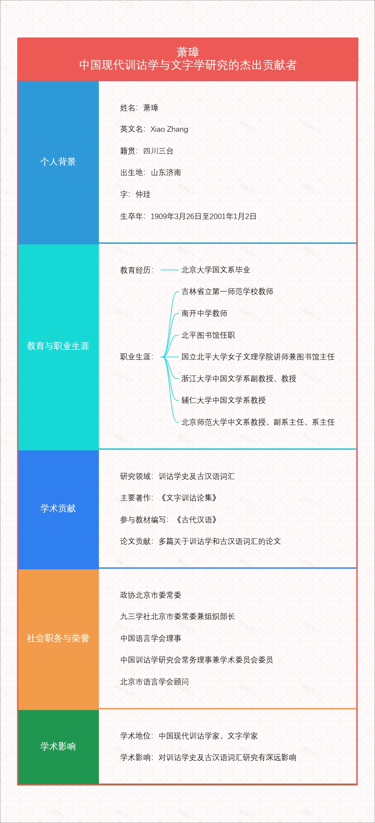 萧璋：中国现代训诂学与文字学研究的杰出贡献者