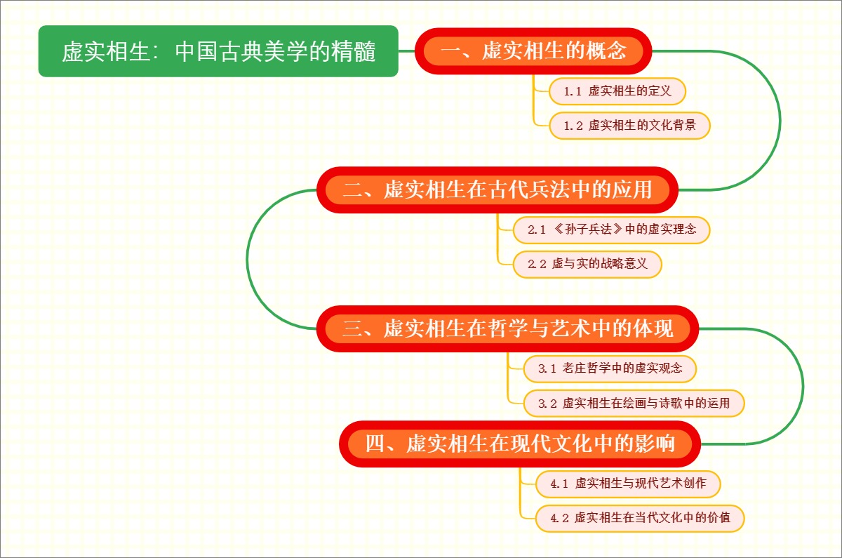 虚实相生：中国古典美学的精髓