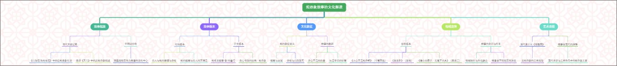 蛇吞象故事的文化解读