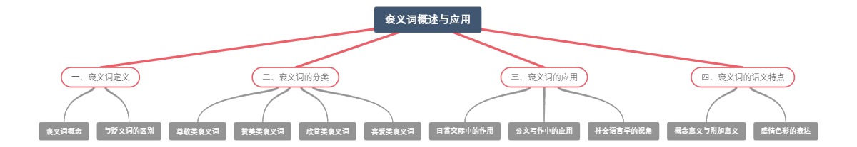 褒义词概述与应用