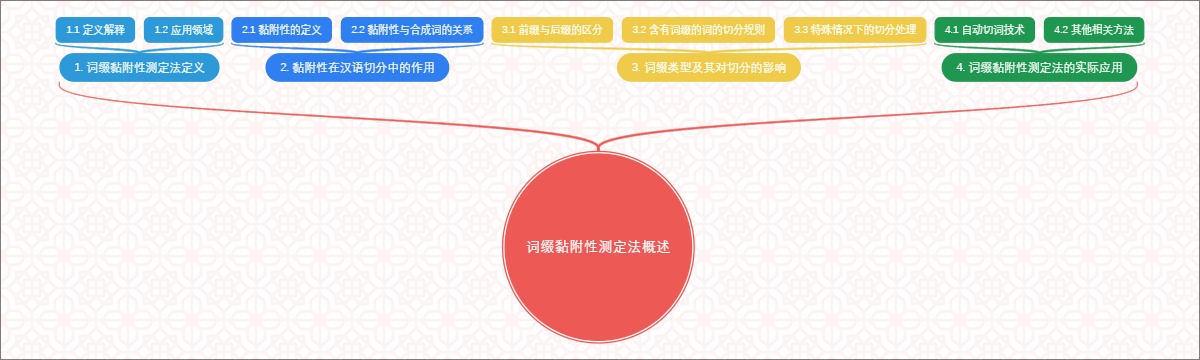 词缀黏附性测定法概述