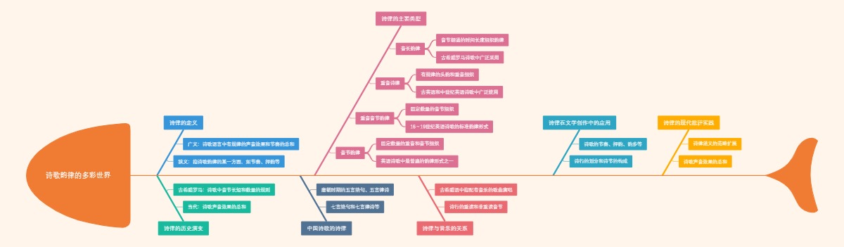 诗歌韵律的多彩世界