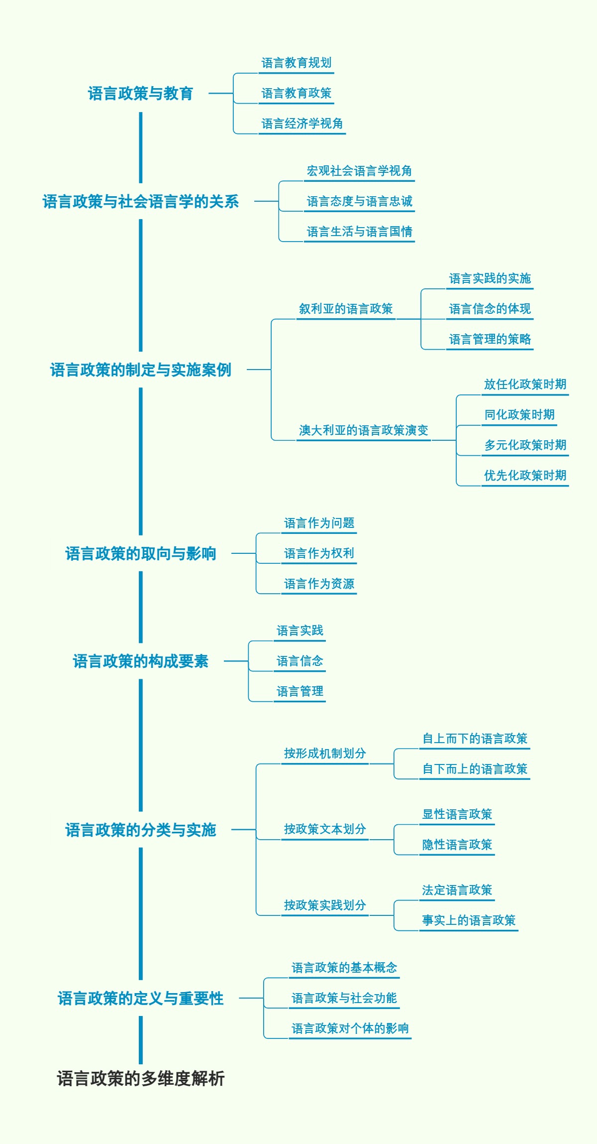 语言政策的多维度解析