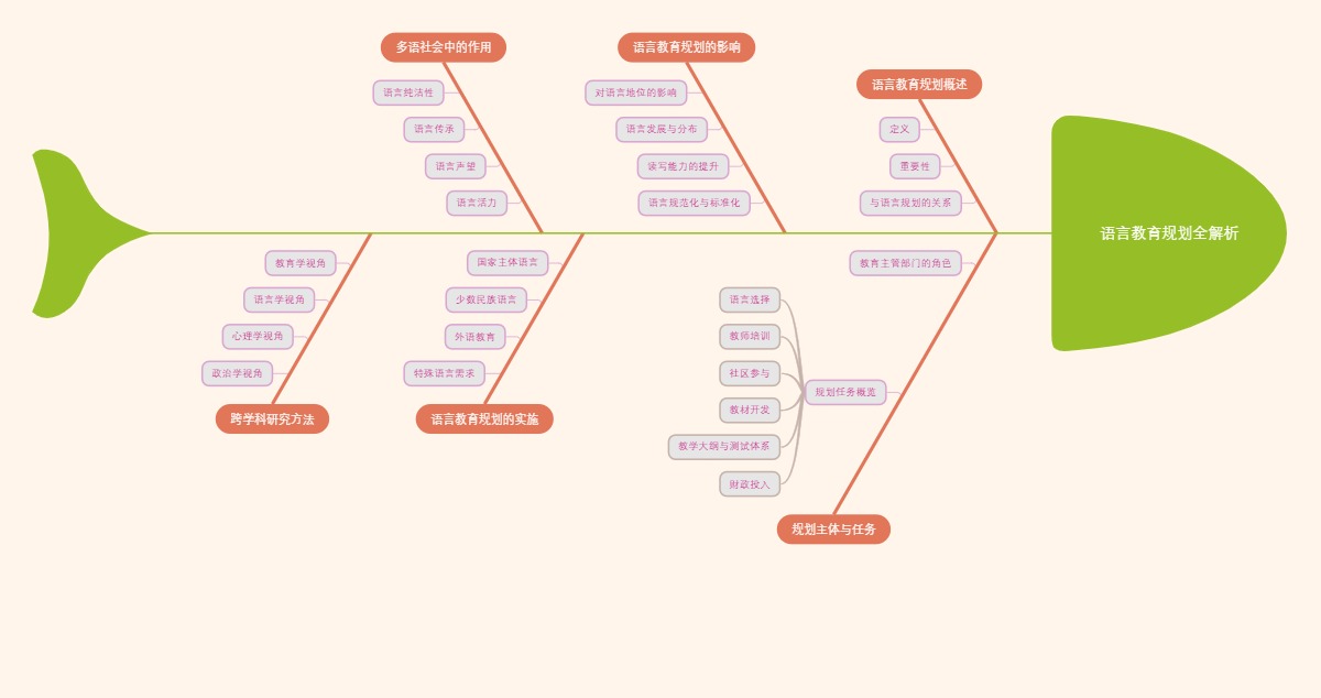 语言教育规划全解析