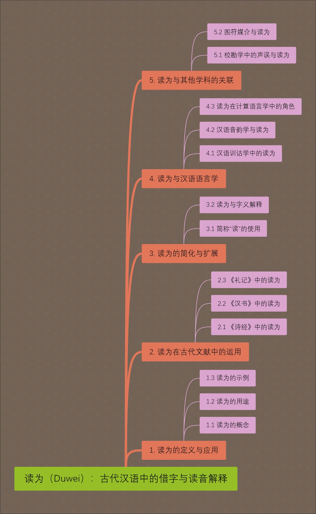 读为（Duwei）：古代汉语中的借字与读音解释
