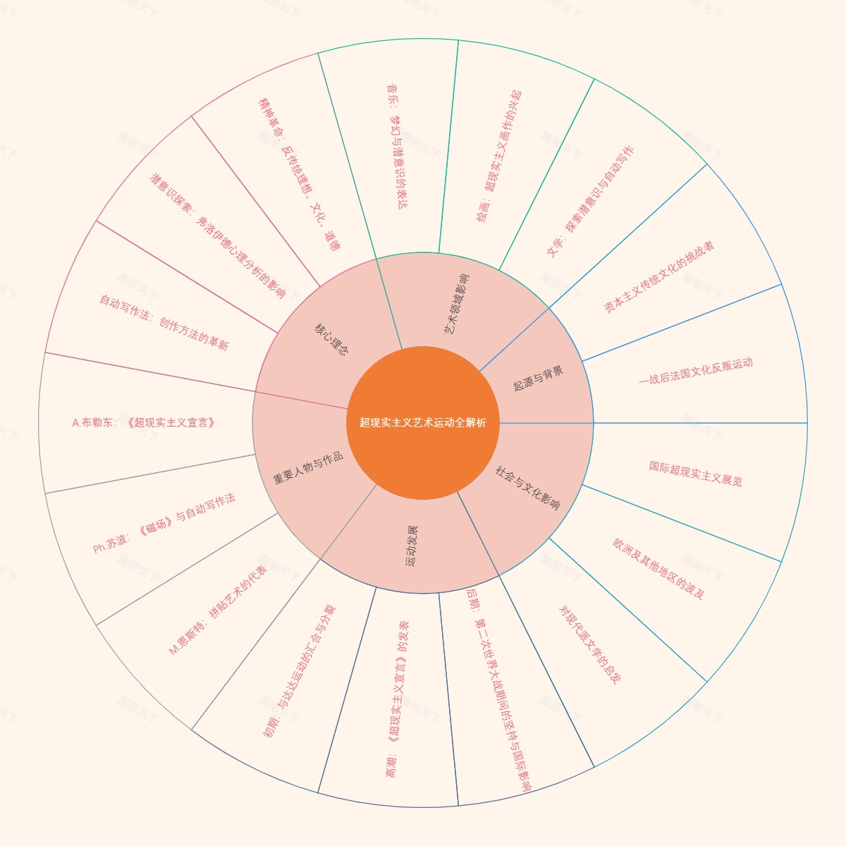 超现实主义艺术运动全解析