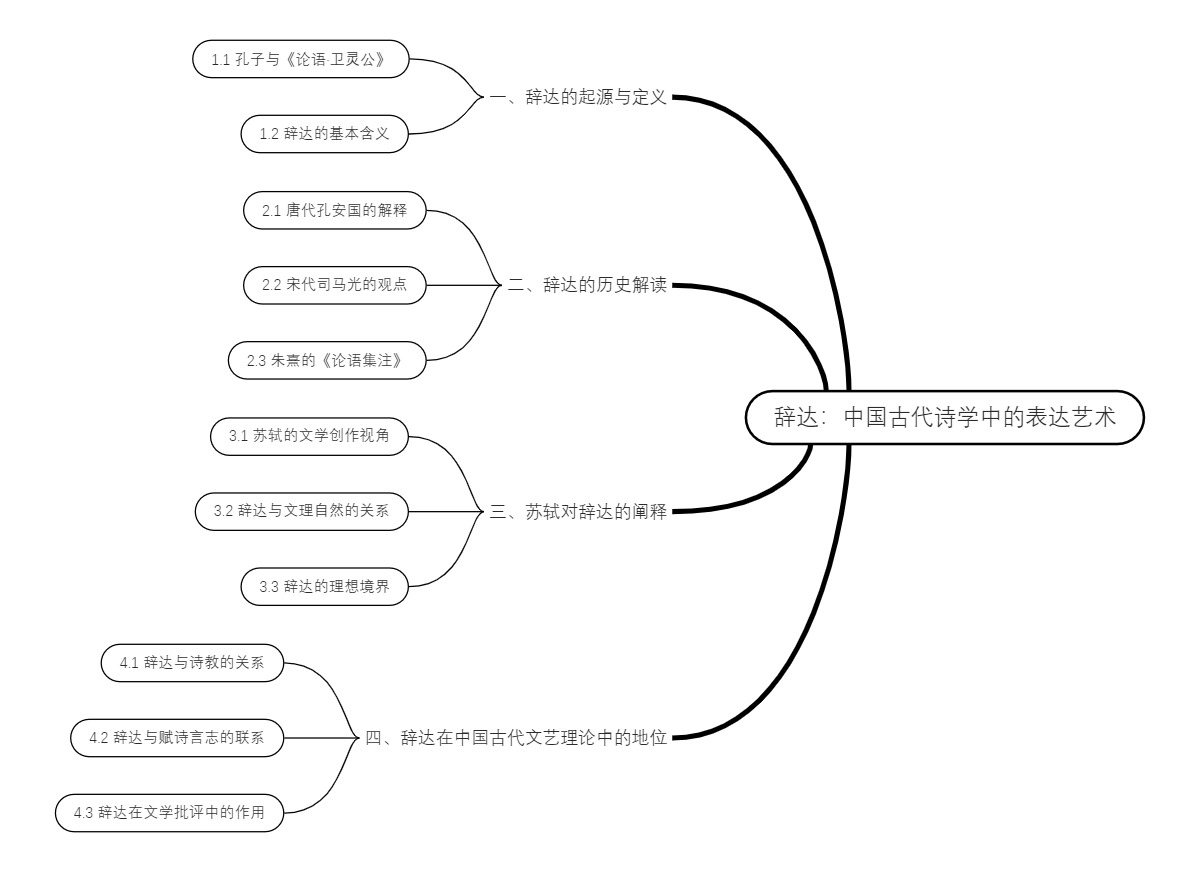 辞达：中国古代诗学中的表达艺术