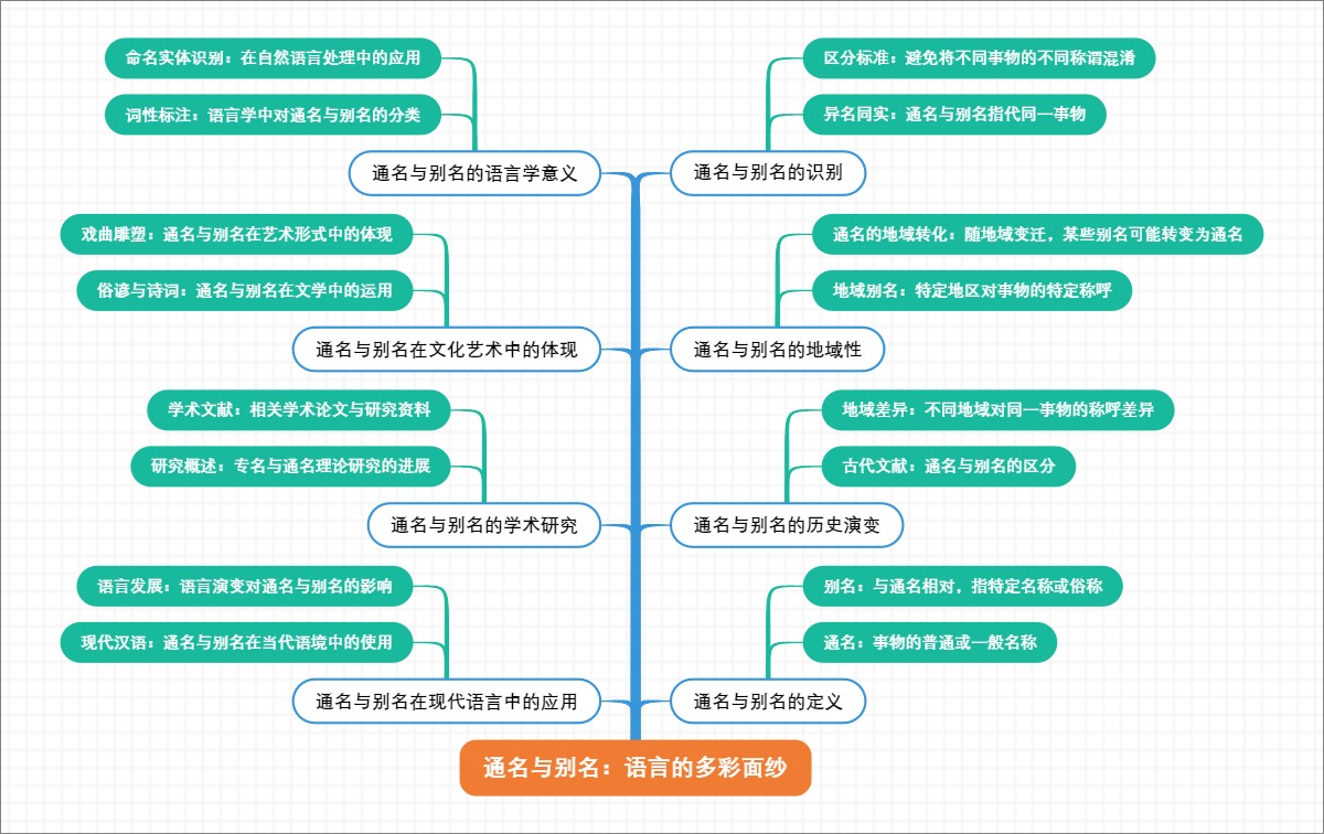 通名与别名：语言的多彩面纱