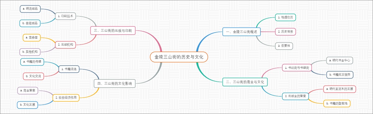 金陵三山街的历史与文化