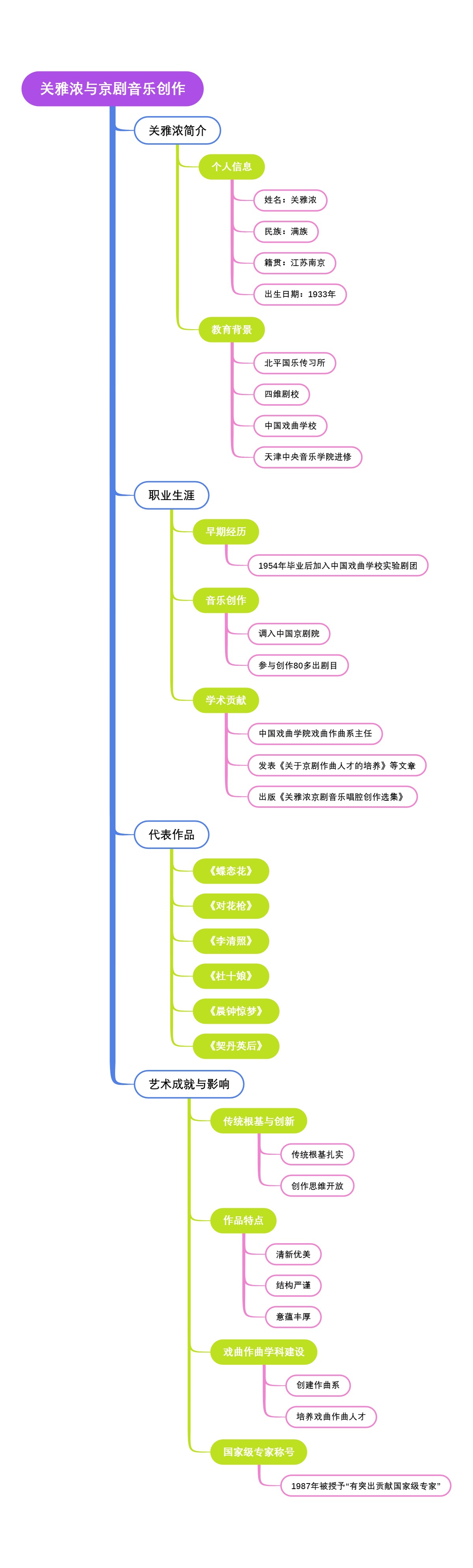 关雅浓与京剧音乐创作