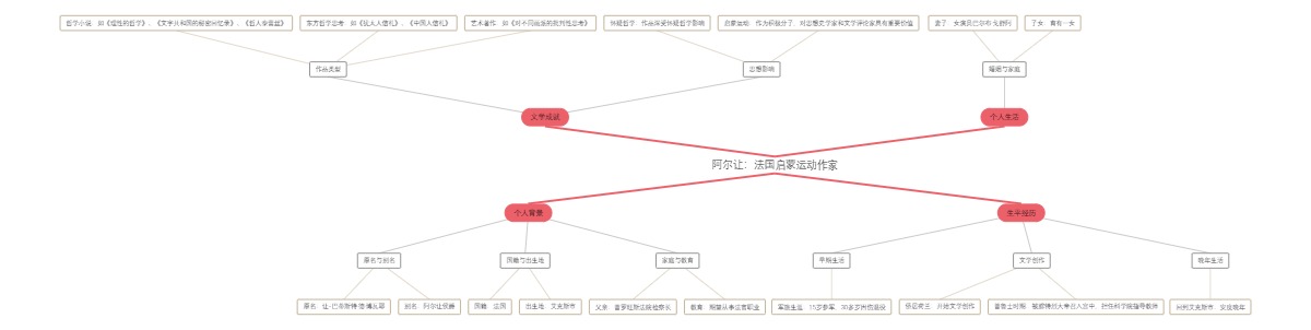 阿尔让：法国启蒙运动作家