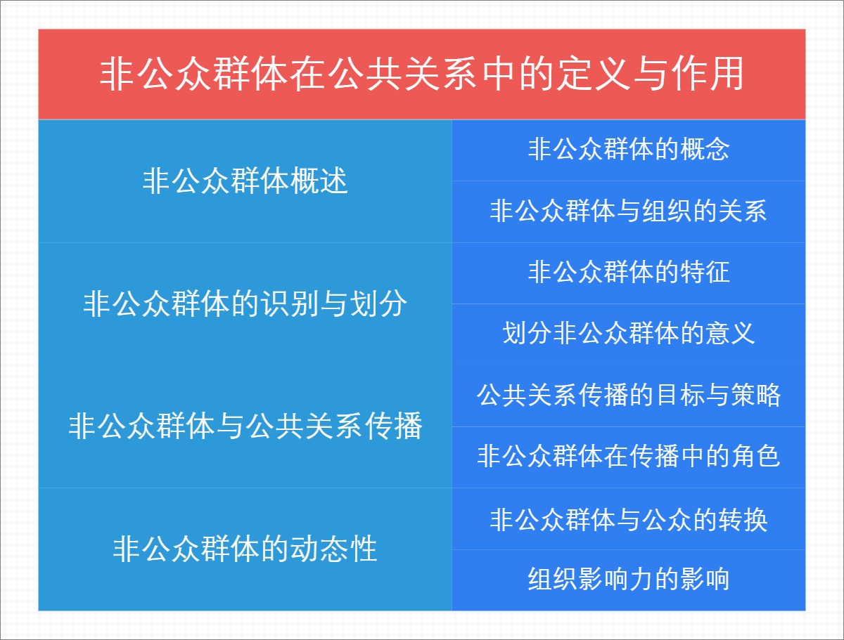 非公众群体在公共关系中的定义与作用