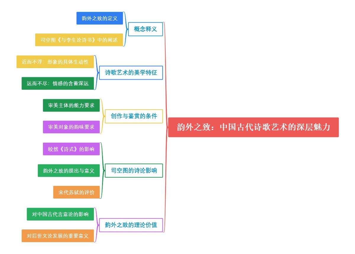 韵外之致：中国古代诗歌艺术的深层魅力