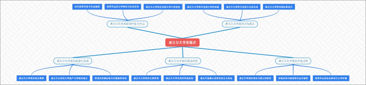 龚古尔文学奖概述