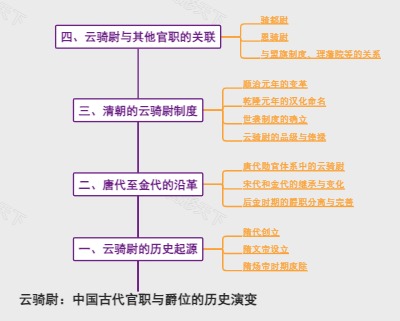 云骑尉：中国古代官职与爵位的历史演变