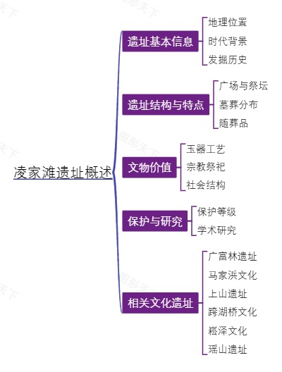 凌家滩遗址概述