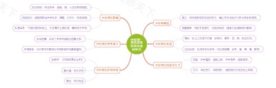 分封制：周代国家政权的组织形式