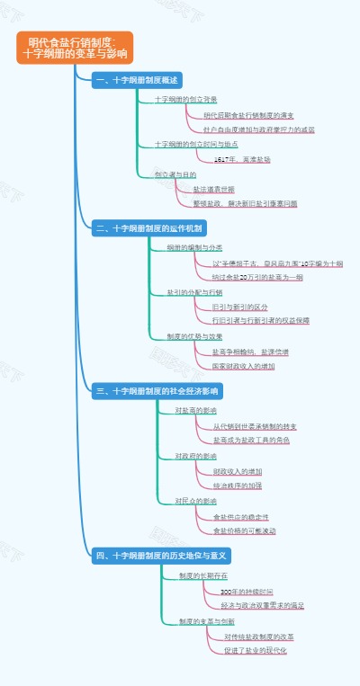 明代食盐行销制度：十字纲册的变革与影响