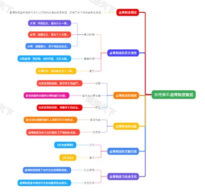 古代帝王卤簿制度概览