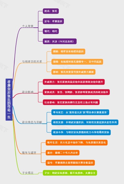 孝康皇后张氏的传奇一生