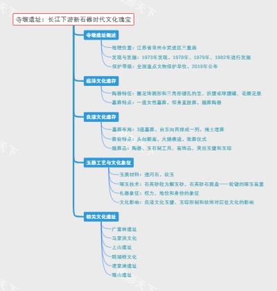 寺墩遗址：长江下游新石器时代文化瑰宝