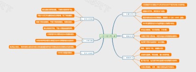 小张村碧云寺大殿