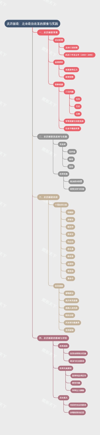 庆历新政：北宋政治改革的探索与实践