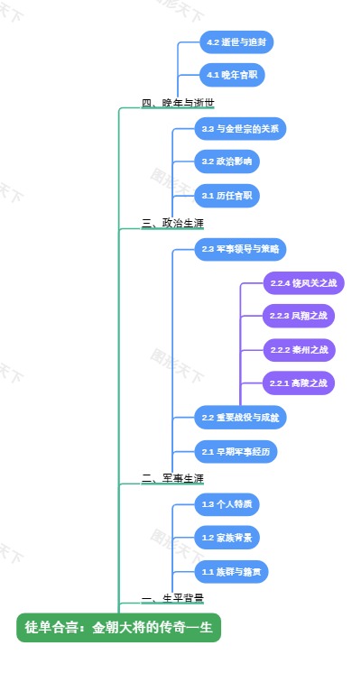 瓦子勾栏：宋代市民文化的标志