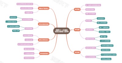 德国十一月革命的历史脉络与影响