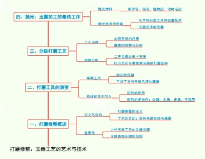 打磨修整：玉器工艺的艺术与技术