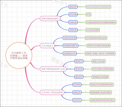 汉代制铁工艺的辉煌——招贤村制铁遗址探秘