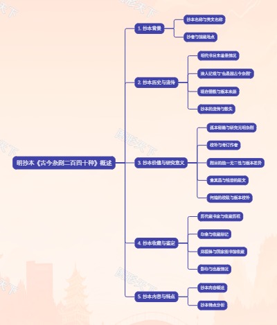 明抄本《古今杂剧二百四十种》概述