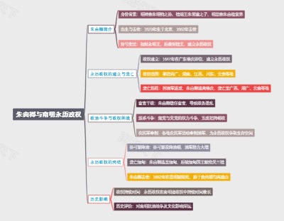 朱由榔与南明永历政权